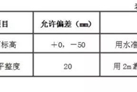 案例分析告诉你，二八灰土、三七灰土、素土怎么回填