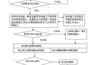 施工现场扬尘治理监理工作及控制措施