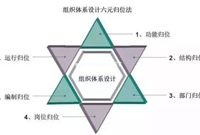 五项措施全面控制工程进度，以后再也不犯难！