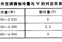 空调器技术指标研究