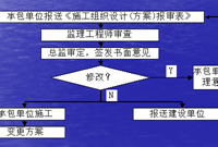 项目监理部日常工作要点总结分析