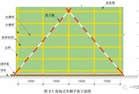脚手架必要的安全防护措施！