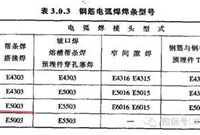 现浇箱梁施工中常见的钢筋问题全面总结（图文）