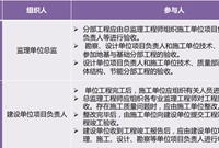 监理质量评估报告编制要点分享！