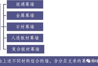 建筑幕墙工程怎么监理常见问题有哪些