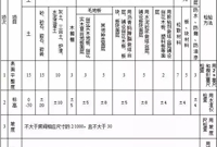 建筑地面工程施工质量控制监理实施细则