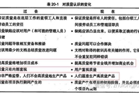 难得一见的施工现场质量管理经验总结！