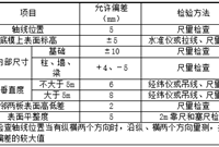 工程质量验收规则及检验方法总结（超实用，记得收藏哦）