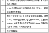 倒置式屋面防水工程质量控制要点，精华总结！