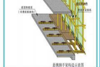 注意型钢悬挑脚手架的这些问题，争取脚手架事故别再发生