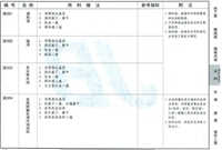 造价人应注意的材料定额