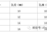 二次结构施工质量控制要点