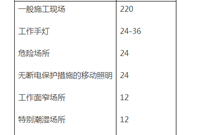 现场临时用电控制监理细则