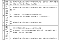 人防工程监理规划细则模板，赶紧收藏！！！