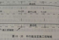 道路施工测量讲解要点