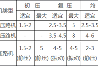 沥青混凝土路面施工作业指导书