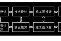造价人必看——清单计价模式下的市政工程造价的关键要素