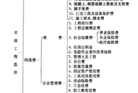 定额计价模式下市政工程造价构成及计算公式汇总（收藏，绝对有用）
