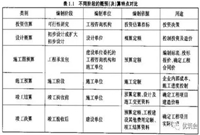 关于工程造价概预算，你还在蒙圈