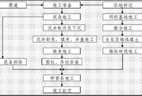 沉井基础施工方案及施工工艺、流程全面讲解