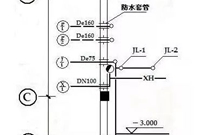 造价新人看过来——给排水安装造价学习流程