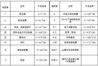 干货！！电气工程造价基础知识汇总