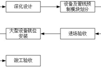 图解机电安装预制装配技术施工工艺流程
