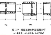 市政管道设计安装识图要点