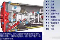 盾构掘进技术施工要点