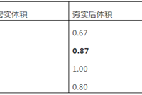 土石方虚方实方换算（实用教程）