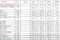 看过这些案例,新手也能快速学会套定额！！
