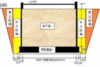 土方的钱总被审减教你正确的反驳保障利益