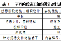 通过投标阶段的施工组织设计来提高企业竞标能力