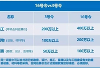 超值干货！！招投标知识汇总，收藏备用！