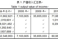 高速公路竣工验收阶段的造价控制研究分析