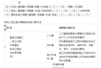 公路工程预算和市政道路工程预算编制的异同点分析