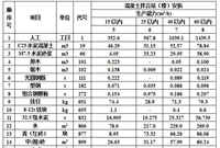 学会这个，公路桥梁定额预算没问题！