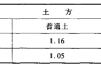 干货！！《公路工程预算定额》系数调整整理