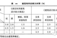 钢结构如何完美做到防火、防腐、隔热