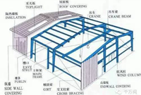 轻型钢结构厂房渗水怎么防治