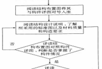 结构施工图怎么看，新手再也不发愁！