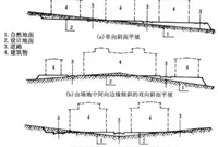 建筑设计攻略之场地竖向怎么设计