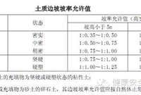 基坑工程安全手册及要点防护