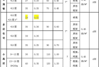 结构设计，还是看看万科怎么做的吧！