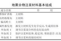 地聚合物在市政道路中的应用分析探讨