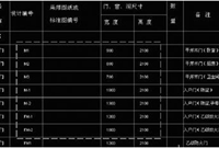 广联达钢筋算量CAD导图小技巧