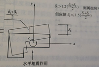 抗规及高规下，楼层位移比这样算！