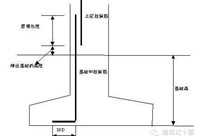 建筑各工程工程造价数据汇总