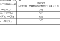 工程造价人员审查竣工结算的内容及方式