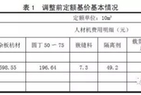 工程造价计价程序调整方法图文详解